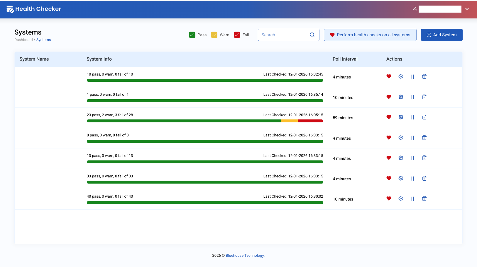 system monitoring dashboard
